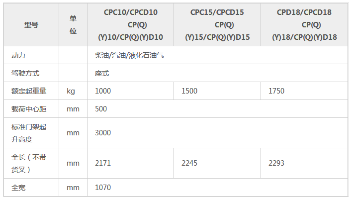 1535612328112321.png H2系列1-1.8吨参数.png