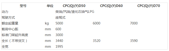 1535614385121495.png H2系列5-7吨参数.png