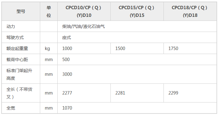 1535614874123126.png H3系列1-1.8吨参数.png