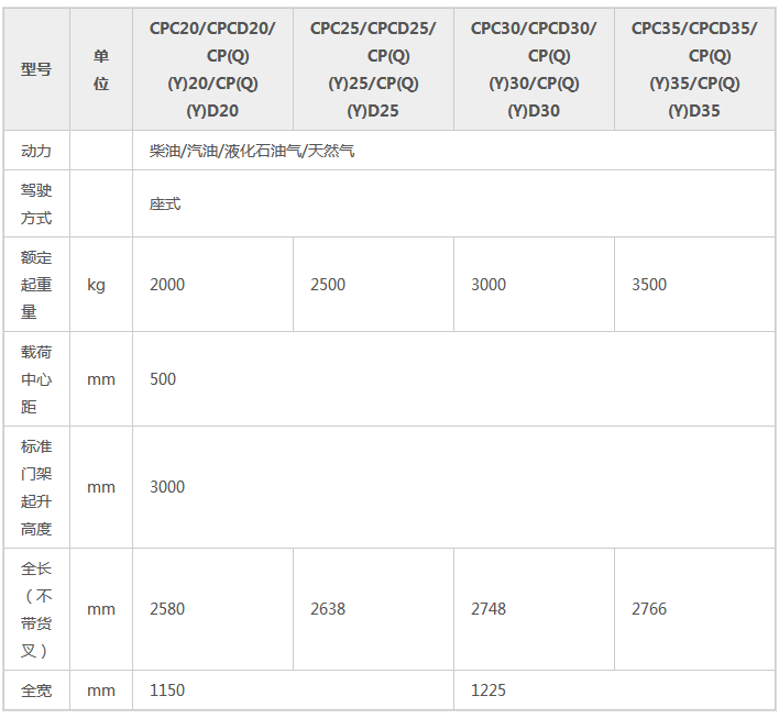1535615103115023.png H3系列 2-3.5吨参数.png